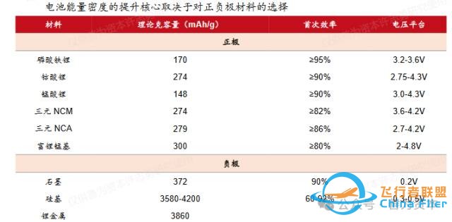 跨界融合典范:固态电池助力低空经济,打造飞行汽车全新出行体验w5.jpg