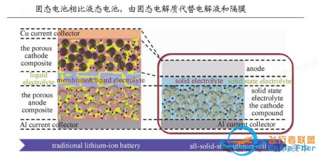 跨界融合典范:固态电池助力低空经济,打造飞行汽车全新出行体验w7.jpg