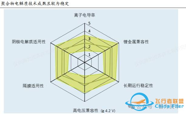 跨界融合典范:固态电池助力低空经济,打造飞行汽车全新出行体验w9.jpg