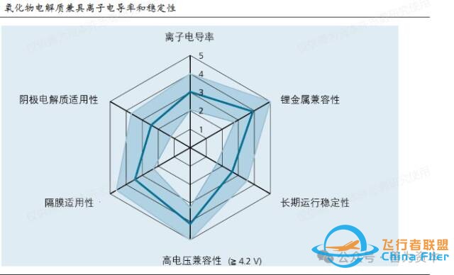 跨界融合典范:固态电池助力低空经济,打造飞行汽车全新出行体验w11.jpg