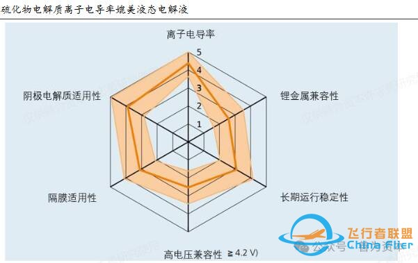 跨界融合典范:固态电池助力低空经济,打造飞行汽车全新出行体验w12.jpg