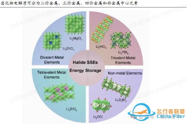 跨界融合典范:固态电池助力低空经济,打造飞行汽车全新出行体验w13.jpg