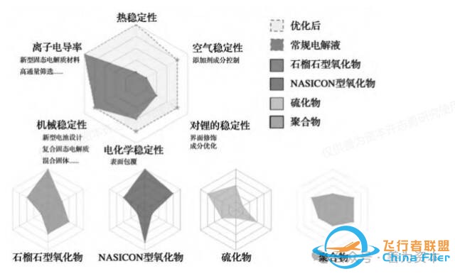 跨界融合典范:固态电池助力低空经济,打造飞行汽车全新出行体验w14.jpg