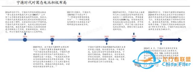 跨界融合典范:固态电池助力低空经济,打造飞行汽车全新出行体验w16.jpg