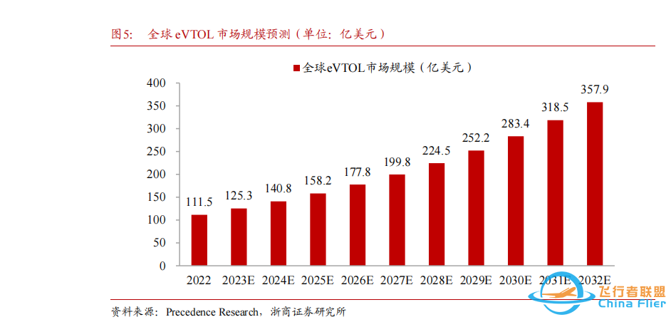 惊!2万亿飞行汽车内部揭秘,电机竟最有爆发力!龙头PE不足20倍w2.jpg