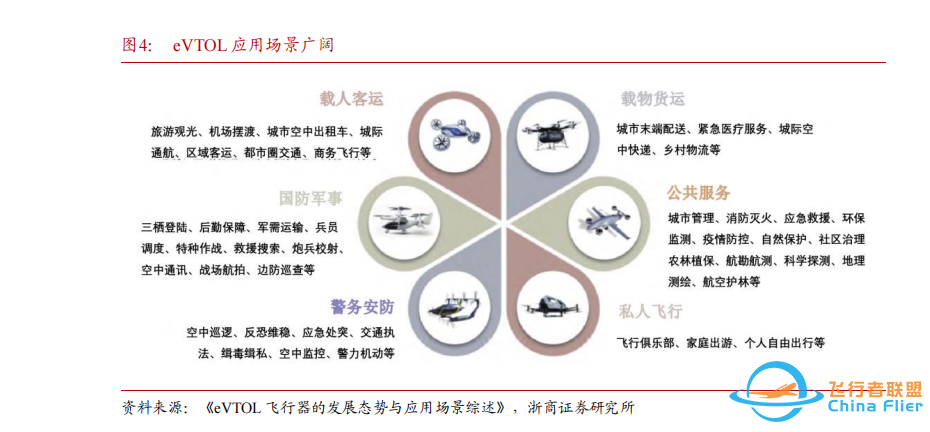 惊!2万亿飞行汽车内部揭秘,电机竟最有爆发力!龙头PE不足20倍w3.jpg