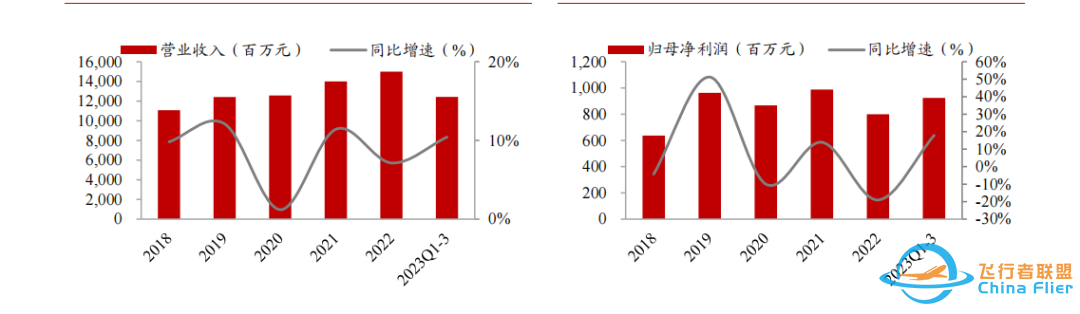 惊!2万亿飞行汽车内部揭秘,电机竟最有爆发力!龙头PE不足20倍w7.jpg