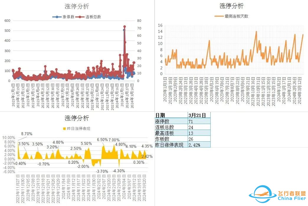 惊!2万亿飞行汽车内部揭秘,电机竟最有爆发力!龙头PE不足20倍w8.jpg