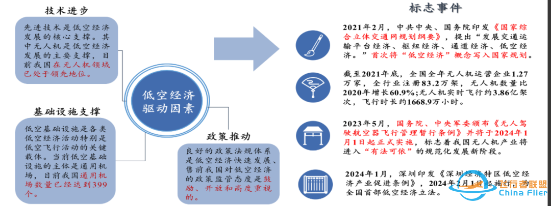 未来飞行汽车市场达6万亿,妖王将诞生?章盟主、养家纷纷上车!w2.jpg