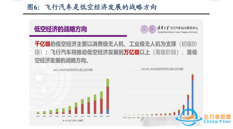 未来飞行汽车市场达6万亿,妖王将诞生?章盟主、养家纷纷上车!w4.jpg