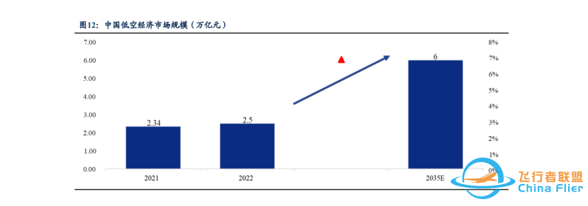 未来飞行汽车市场达6万亿,妖王将诞生?章盟主、养家纷纷上车!w5.jpg