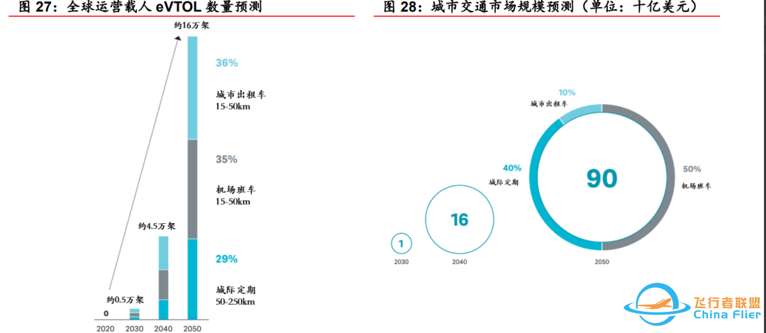 未来飞行汽车市场达6万亿,妖王将诞生?章盟主、养家纷纷上车!w6.jpg