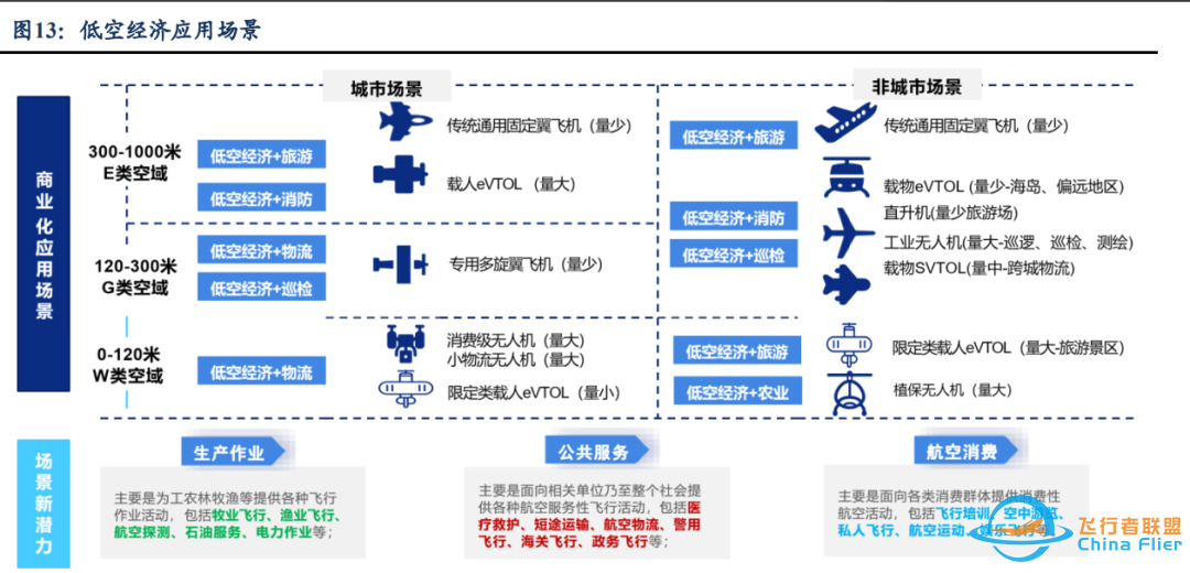 未来飞行汽车市场达6万亿,妖王将诞生?章盟主、养家纷纷上车!w7.jpg