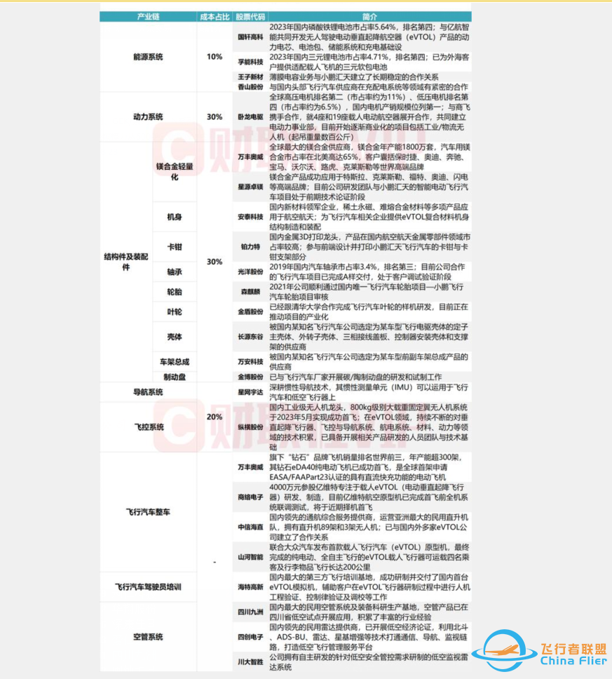 未来飞行汽车市场达6万亿,妖王将诞生?章盟主、养家纷纷上车!w8.jpg