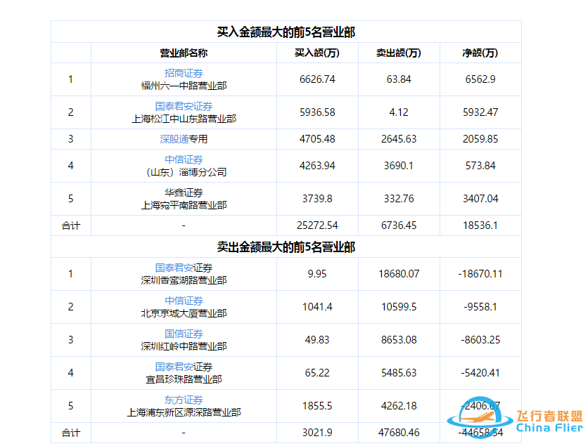 未来飞行汽车市场达6万亿,妖王将诞生?章盟主、养家纷纷上车!w9.jpg