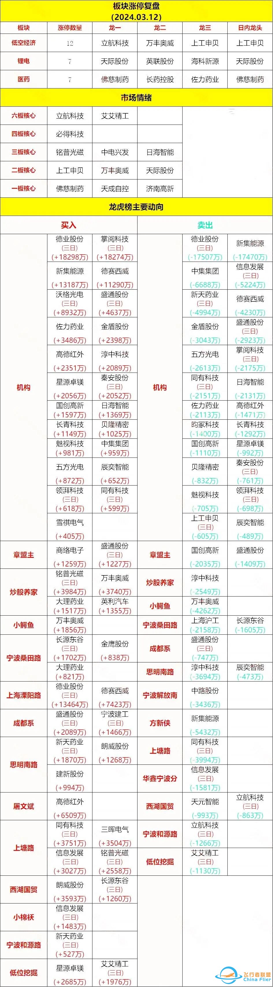 未来飞行汽车市场达6万亿,妖王将诞生?章盟主、养家纷纷上车!w21.jpg