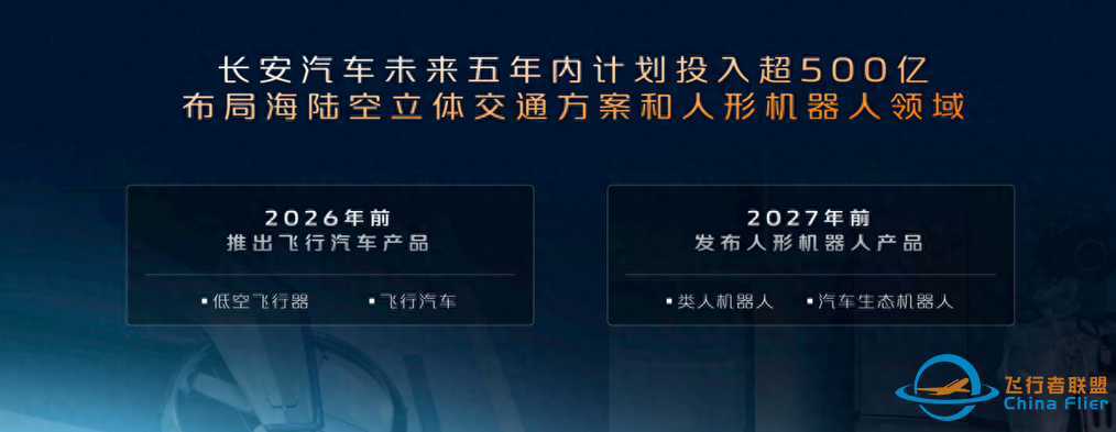 长安汽车:2026年前推出长安飞行汽车产品 2027年前发布人形机器人产品w2.jpg