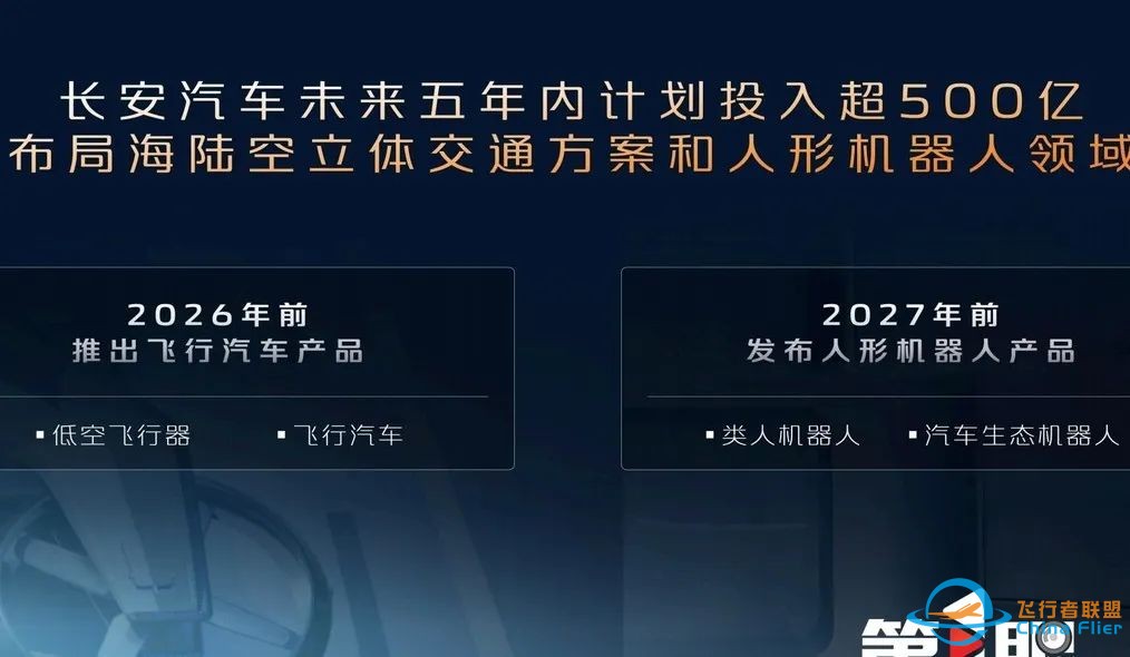 长安汽车:2026年前推出长安飞行汽车产品 2027年前发布人形机器人产品w11.jpg