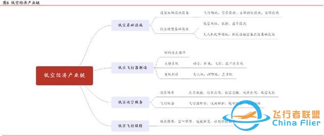 刚刚！六个城市开展eVTOL试点，低空经济卷土重来？-2.jpg