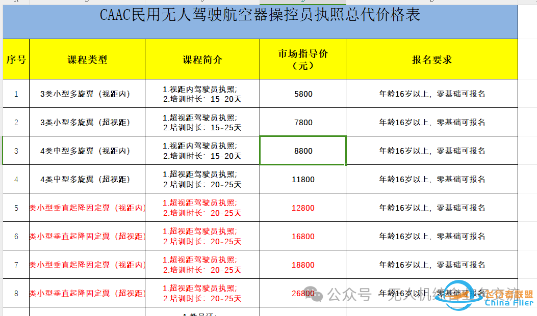 无人机地面站作用及培训要点w19.jpg