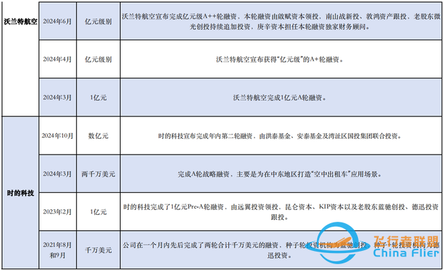 低空经济掘金账单：飞行汽车单价超200万元，融资门槛上亿元-2.jpg