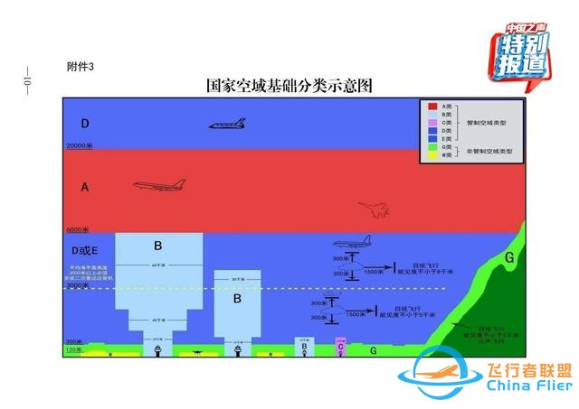 多地推进低空空域管理改革，空域管理“破冰”给空域资源利用带来哪些利好？-2.jpg