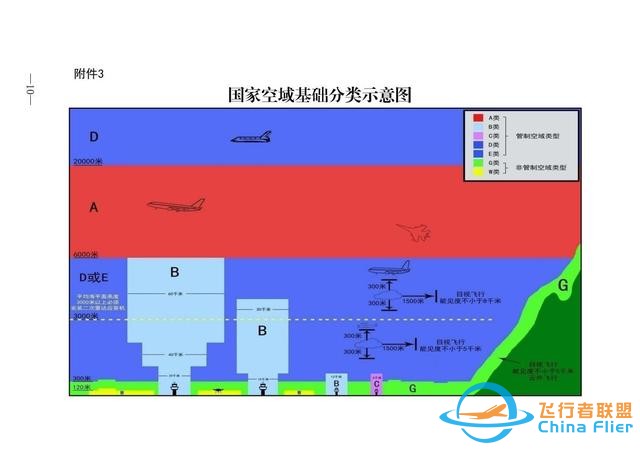 多地推进低空空域管理改革  空域管理“破冰”给空域资源利用带来哪些利好？-2.jpg