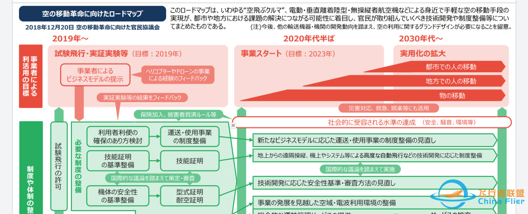 中日决战低空经济:想用飞行汽车翻盘?日本想多了w3.jpg