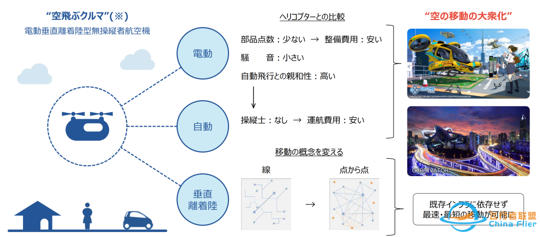 中日决战低空经济:想用飞行汽车翻盘?日本想多了w10.jpg