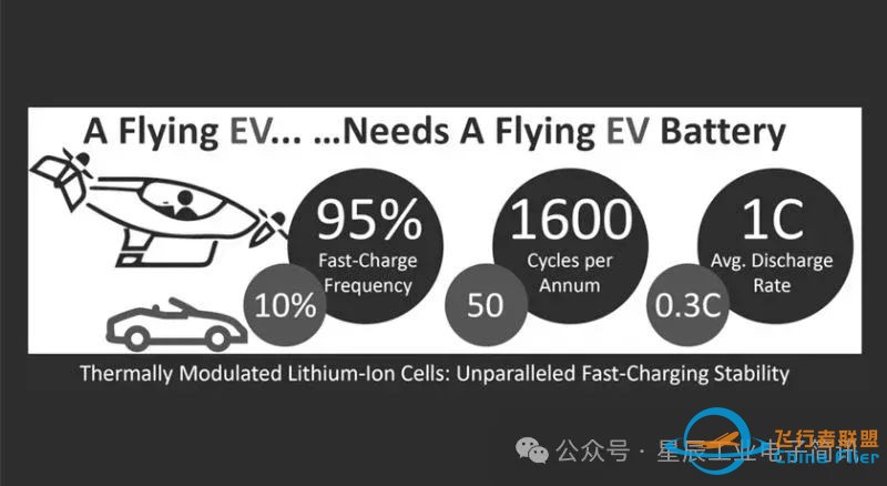 eVTOL的电池技术:趋势和挑战w5.jpg