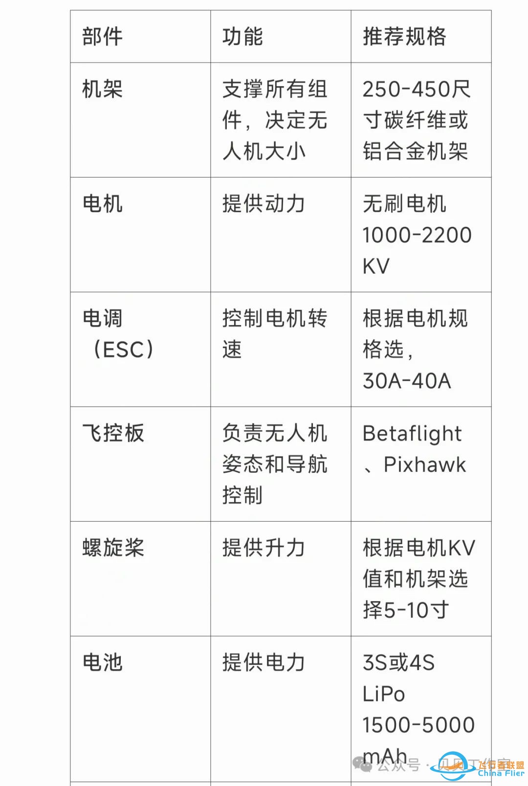 如何自制一架带摄像头的无人机w4.jpg