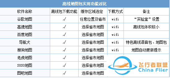 手机导航离线地图包下载了有什么好处?-1.png