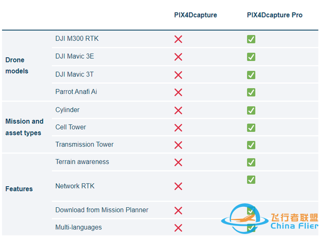 PIX4Dcapture 和 PIX4Dcapture Pro 之间的区别-1.jpg