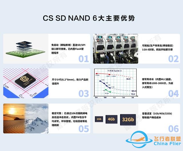 ESP32应用教程— SD NAND（记录飞控LOG）-2.jpg