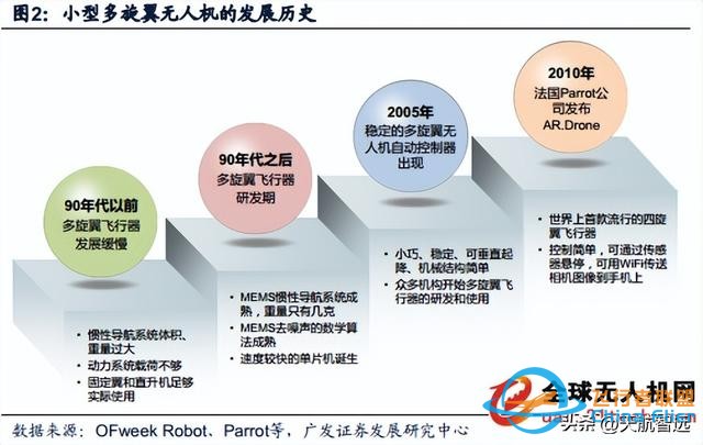 工业无人机数据链：为智慧开辟新探索-4.jpg