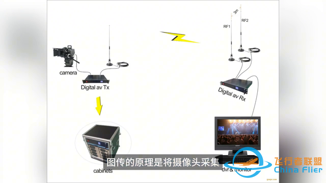 多旋翼民用无人驾驶航空器图传是什么-2.jpg