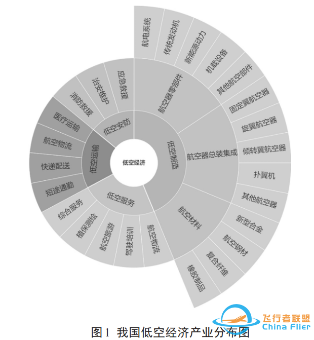低空经济中的空域管理与安全监管研究w2.jpg