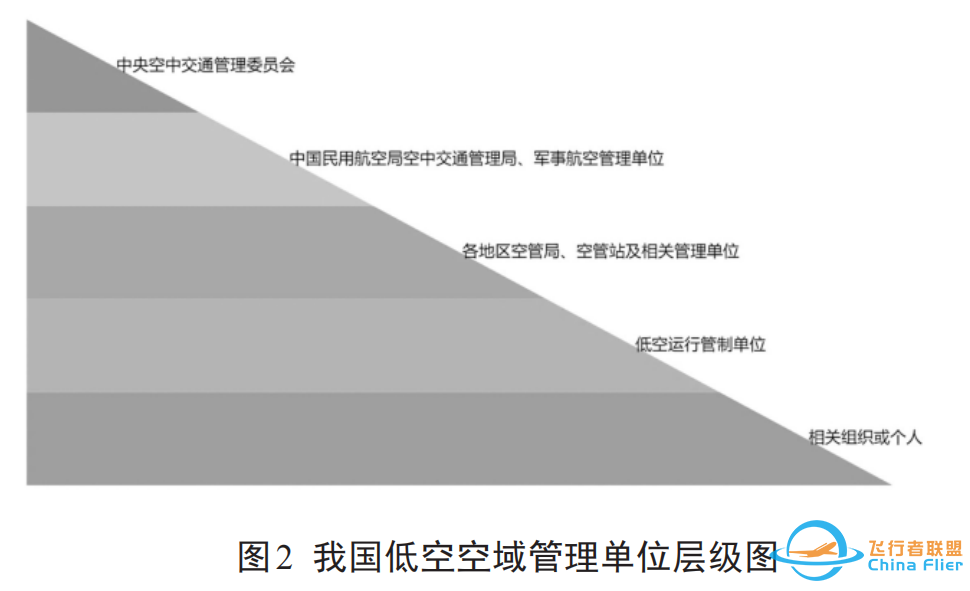 低空经济中的空域管理与安全监管研究w3.jpg