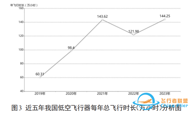 低空经济中的空域管理与安全监管研究w4.jpg