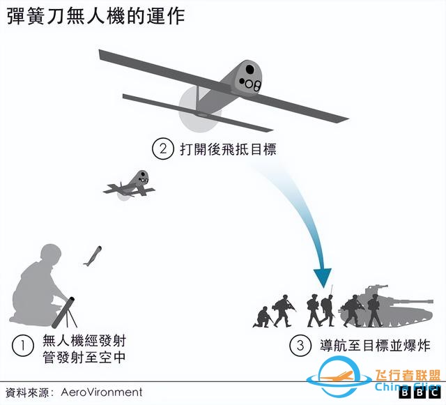 马斯克转发中国蜂群无人机视频，怒喷：美国还在生产F-35战机！-4.jpg