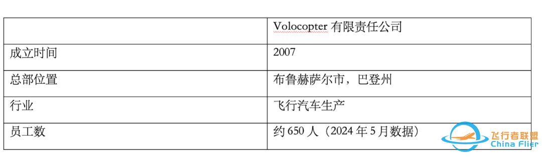 吉利集团会收购德国明星飞行汽车公司?!或许可以阻力摆脱破产危机w4.jpg