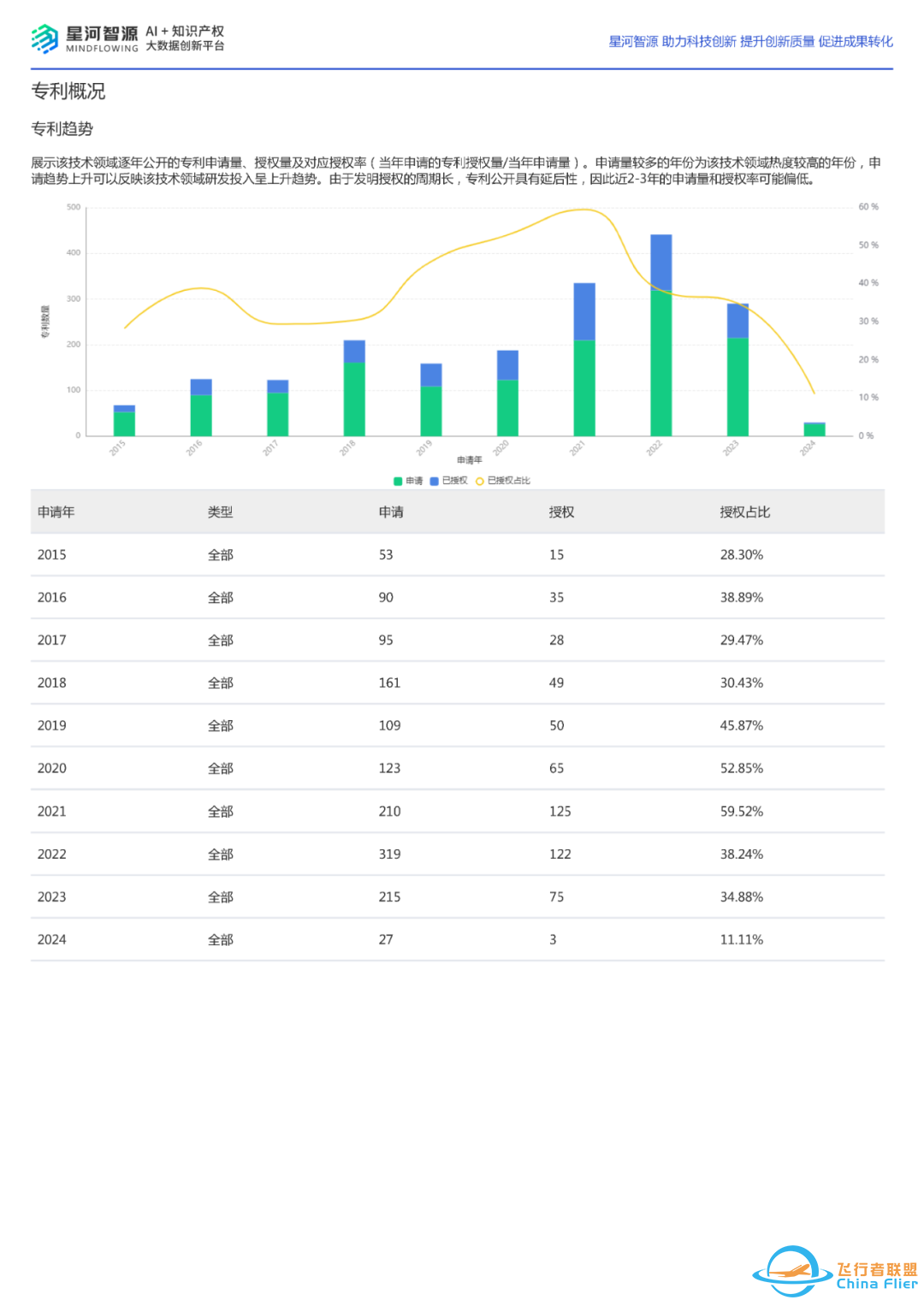 报告分享 | 2024飞行汽车技术全景报告(内附下载)w2.jpg