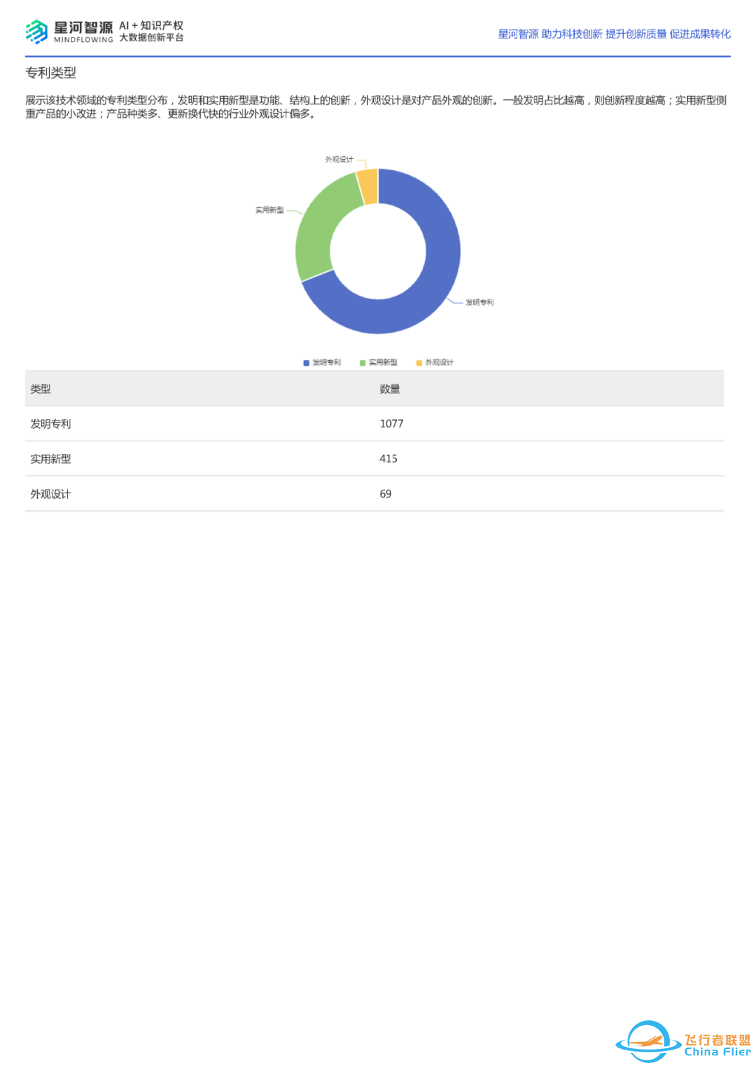 报告分享 | 2024飞行汽车技术全景报告(内附下载)w3.jpg