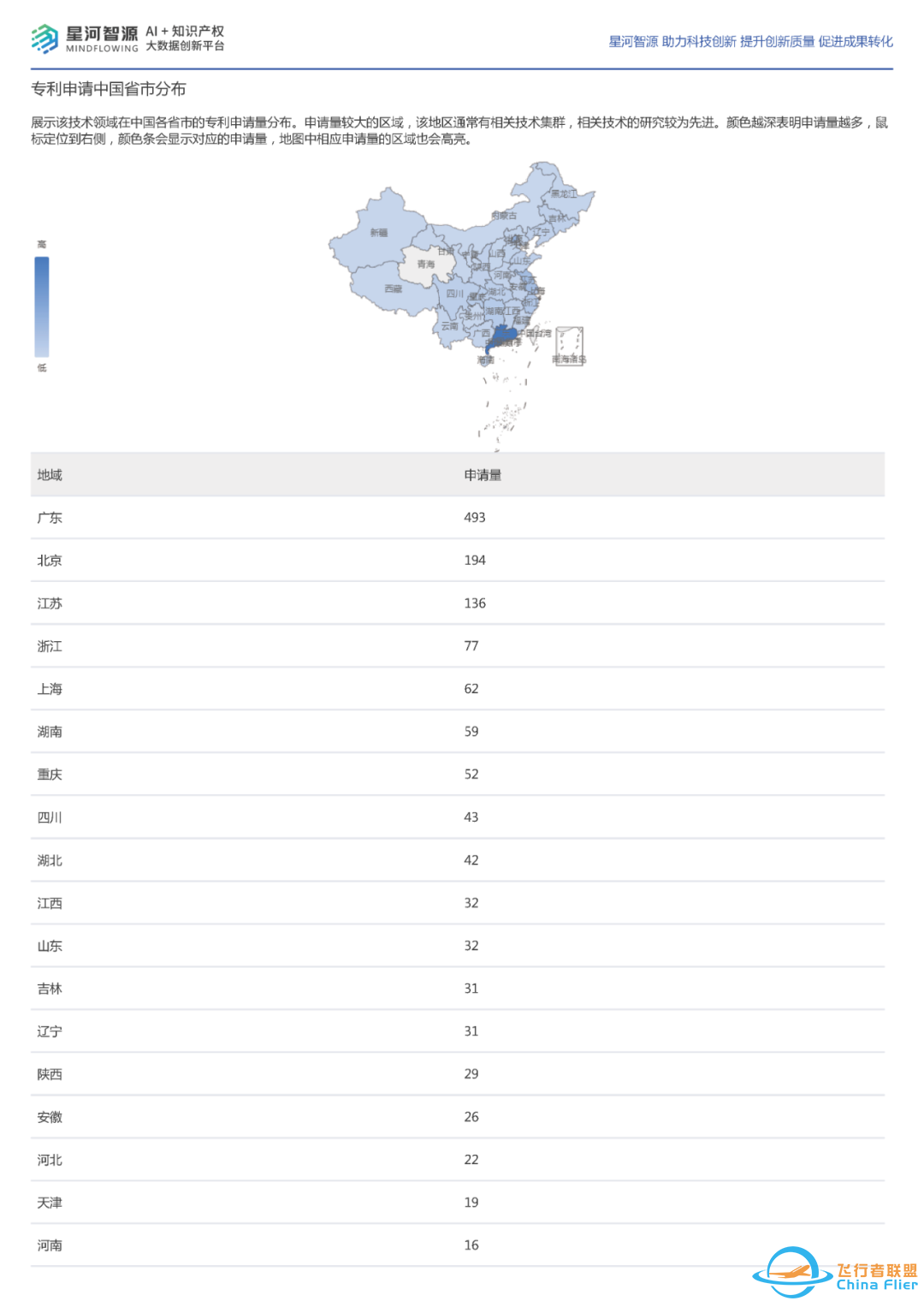 报告分享 | 2024飞行汽车技术全景报告(内附下载)w6.jpg