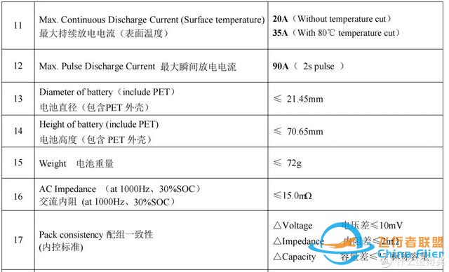 自制PD 100W充电宝必备神器，长虹三杰 INR21700-5000 电芯-2.jpg