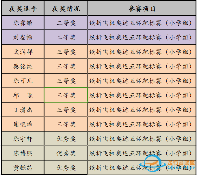 航模展风采 科技筑未来——区实学子在2024年潮州市青少年航模科技运动竞赛中喜获佳绩w8.jpg