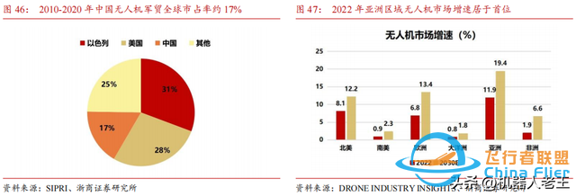 无人机发展现状及未来展望-7.jpg