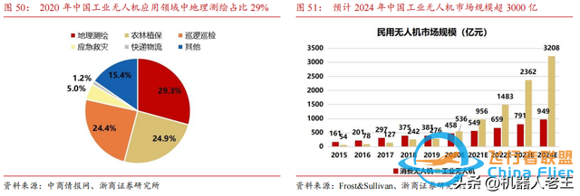 无人机发展现状及未来展望-9.jpg