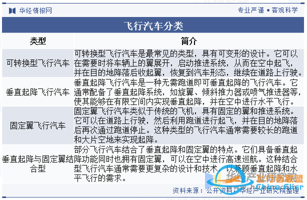 2024年中国飞行汽车行业市场规模、销量、相关政策汇总及发展趋势分析「图」w2.jpg