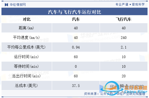 2024年中国飞行汽车行业市场规模、销量、相关政策汇总及发展趋势分析「图」w3.jpg